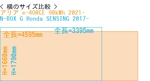 #アリア e-4ORCE 90kWh 2021- + N-BOX G Honda SENSING 2017-